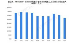2024 年中国纸和纸板容器行业市场现状及进出口情况分析 行业出口额五年来首次下降