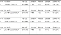经济日报社2024年第二期新闻纸采购成交公告