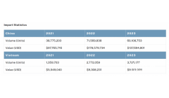 美国对中国和越南产纸盘作出反补贴初裁