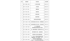 15项造纸标准将于7月1日正式实施