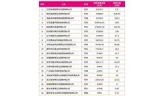 中再生协会废纸分会发布《2023年度中国回收纸行业发展报告》
