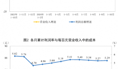 造纸和纸制品业1-10月利润总额357亿 同比增长27%