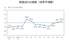 月初涨价！来势汹汹！包装纸年底“收官之战”开始打响？