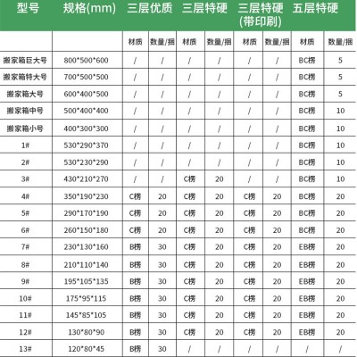 厂家直销五层纸箱快递包装盒多规格支持快递打包盒中通快 递纸箱图3