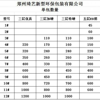 一 郑州纸箱厂家批发 1-12号现货 打包搬家包装电商 快速发货图5