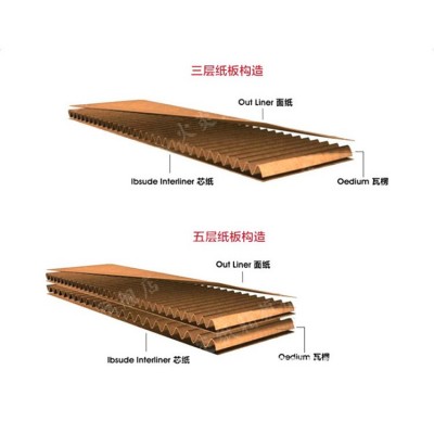 跨境5号纸箱现货家用电器包装箱化妆品快递瓦楞纸箱电商物流纸箱图4