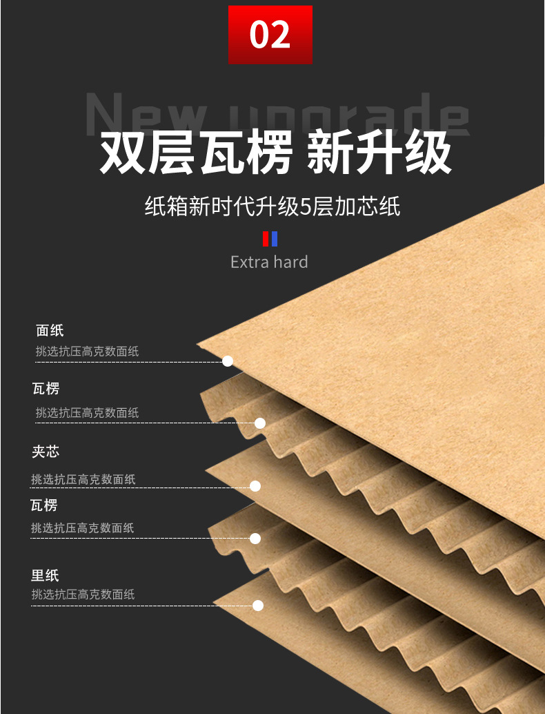 搬家纸箱详情页123_03