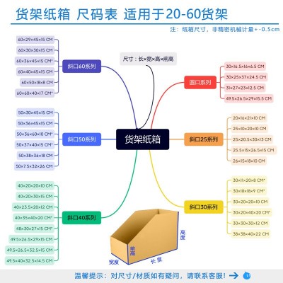 电商货架纸箱仓库收纳库位盒分类陈列分拣箱斜口无盖货架箱批发图6