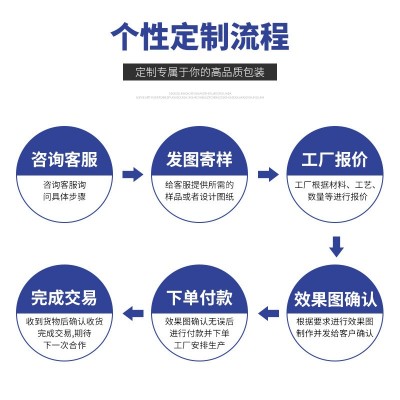 特硬LOGO飞机盒 JK汉服飞机盒 双面彩色纸箱包装牛皮瓦楞纸盒图5