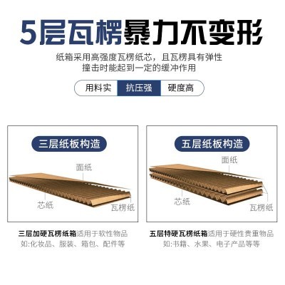 广州纸箱定做特硬快递箱包装箱防水拉链纸箱纸盒大号搬家纸箱批发图2