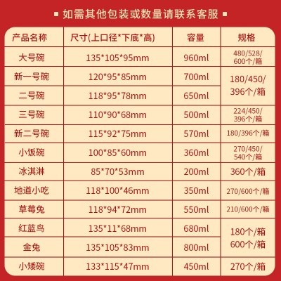 整箱一次性碗食品用纸碗包装圆形加厚牛皮纸碗外卖餐盒纸质打包盒