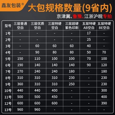 现货邮政打包纸箱快递发货箱批发特硬牛皮包装纸盒超硬搬家纸箱子图3