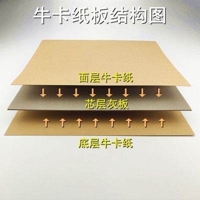 牛卡纸板 1毫米 1.5毫米 2毫米 2.5毫米 3毫米 硬纸板 现货库存