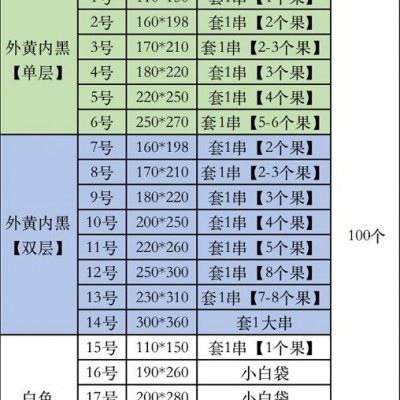厂家批发双层单层枇杷套袋 水果育果袋防水防虫 枇杷套袋图3