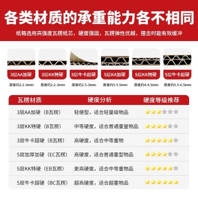 捆装邮政纸箱快递盒批发小饰品打包发货纸箱搬家发货快递箱飞机盒图5