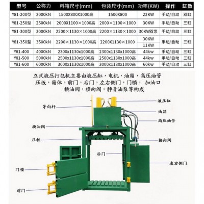 液压打包机不锈钢金属废纸打包大型易拉罐提升门立式压缩打包机图4