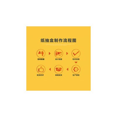 广告纸抽盒宣传纸抽餐饮可湿水纸抽可印logo设计图3