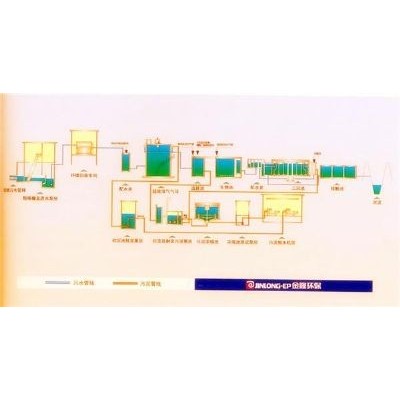 造纸废水处理工艺