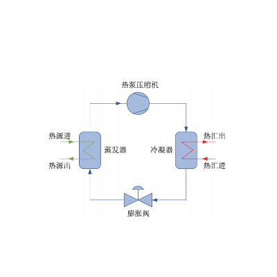 热泵压缩机蒸发器用密封垫片