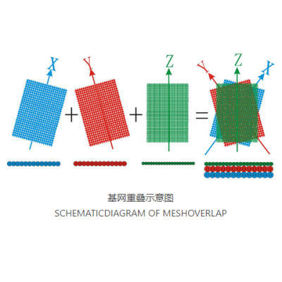 第四代造纸毛毯 三维多轴叠层底网毛毯