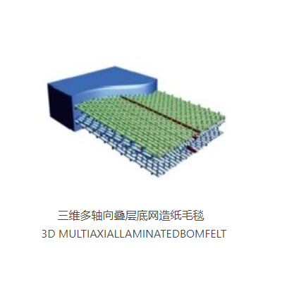 第四代造纸毛毯 三维多轴叠层底网毛毯图2