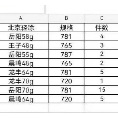 出版社库存轻涂(北京提）