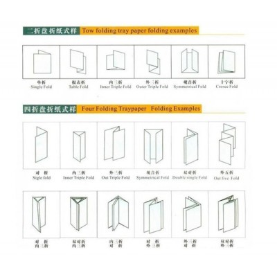方便快捷 自动进纸折页机 使用广泛 一次成型折纸机图2