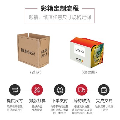电商纸箱彩盒 特硬五层瓦楞跨境纸箱 FBA纸箱 国际物流纸箱定 做图2