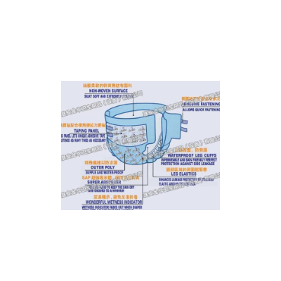 产妇垫设备生产线图2