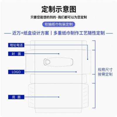 纸巾批发广告纸巾可定 餐巾卫生纸广告纸巾印刷LOGO 长方盒装纸巾图2