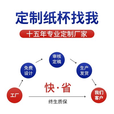 一次性咖啡纸杯商用定制饮料热饮杯奶茶杯定制咖啡纸杯12盎司图2