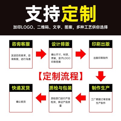 纸碗定制一次性餐盒印字logo定做加厚订做外卖打包盒商用牛皮纸碗图2