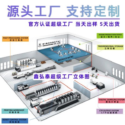 新年礼品包装盒定制 高档商务天地盖盒水果纸盒茶叶红酒伴手礼盒图5