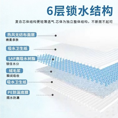 成人护理垫6090老年人隔尿垫床垫一次性卫生用品成人加厚隔尿垫图4
