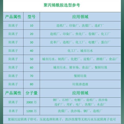 聚丙烯酰胺絮凝剂pam 污水处理高分子聚合物洗砂沉淀剂聚丙烯酰胺图5