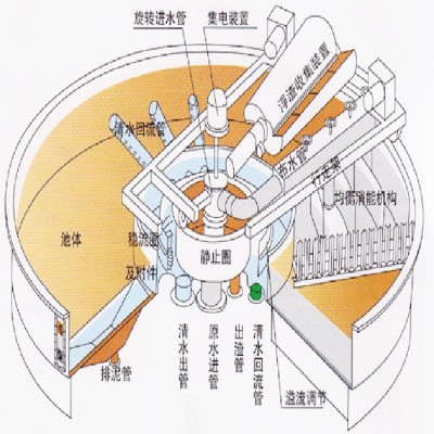 浅层气浮机造纸医院污水处理设备浅层气浮机一体化设备图5