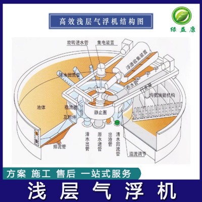 浅层气浮机造纸/医院污水处理设备浅层气浮机一体化设备图3