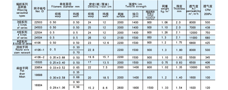 聚酯编织干网(技术参数)白底.jpg