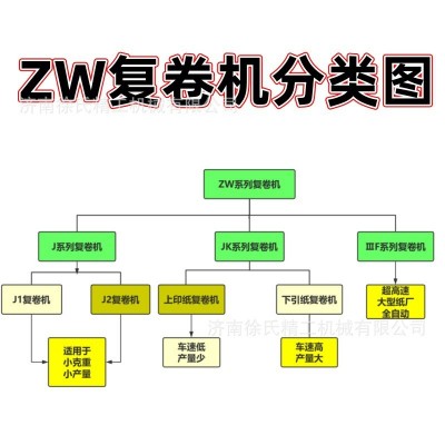 小型全套复卷机造纸厂纸品加工无纺布分条纠偏倒卷分切造 纸设备图2