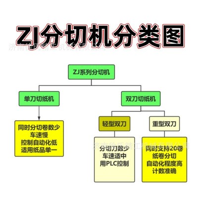 全自动气动复卷机卷筒纸压光机造纸机械设备分切刀架制动器