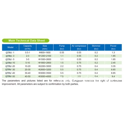 供应 QTRV系列竖流式气浮机 食品厂污水处理设备-青天厂质优价低图2