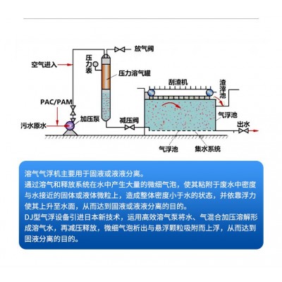 平流式溶气气浮机 食品污水处理装置 养殖屠宰污水处理设备气浮机图4