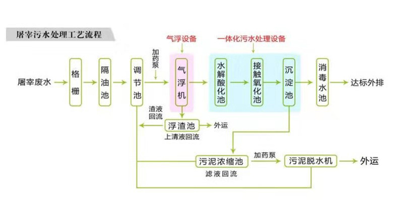工艺.jpg