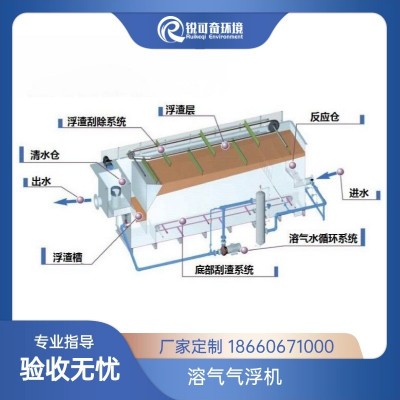 锐可奇 气浮机 溶气气浮装置 污水预处理 食品污水养殖污水预处理图2