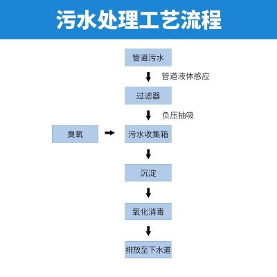 医院污水处理设备一体机 臭氧发生器厂家 口腔牙科污水处理消毒图4