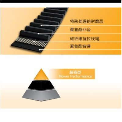 德国马牌 新高强CTD C8M聚氨酯同步带高耐磨输送带环形超强型皮带图5