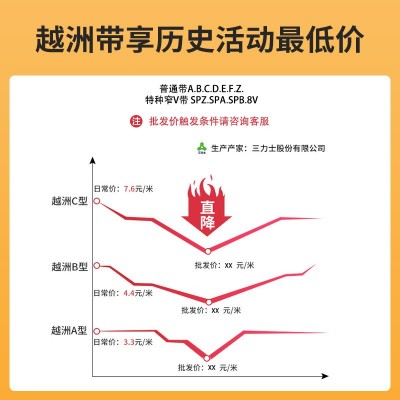 三力士越洲B型三角带 ISO认证0.5-9米机械设备动力皮带厂家直销图2