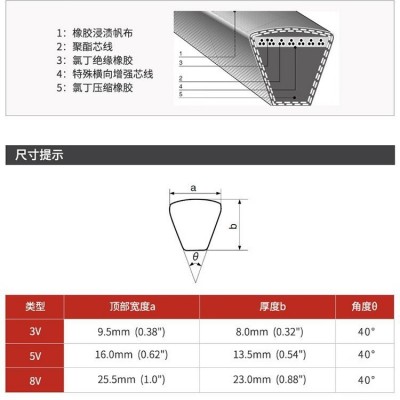 阪东BANDO橡胶三角带POWER ACE高性能 5V750阻燃、防静电图2