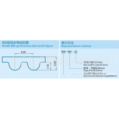 耐磨8M型橡胶同步带 工业环形机械输送橡胶传动皮带 可切割加工图2