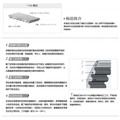 原装进口优霓塔UNITTA/GATES 579-3GT工业机床传动同步带 现货图5